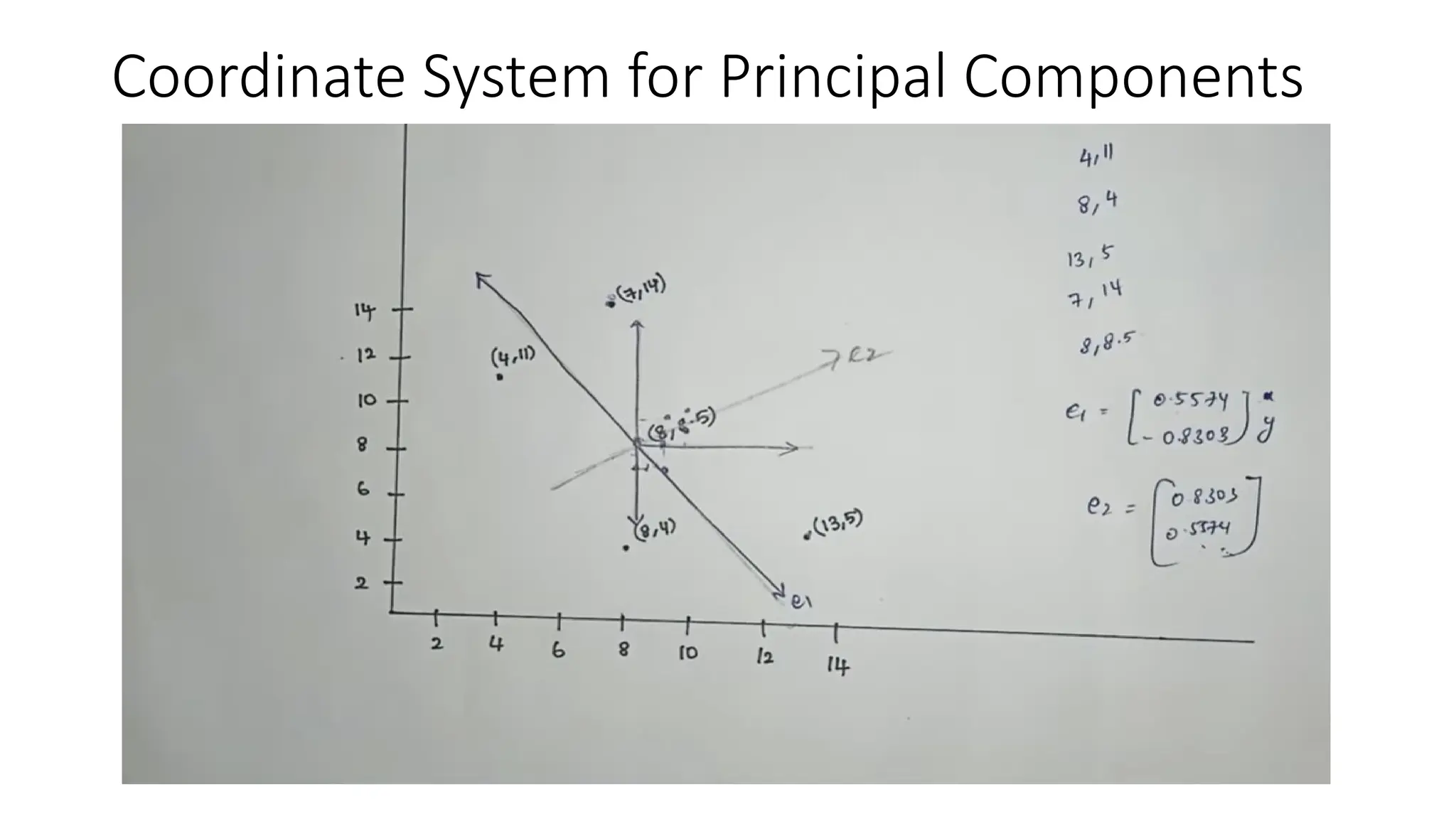 Coordinate System for Principal Components
 