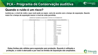 PCA – Programa de Conservação auditiva
Quando o ruído é um risco?
Lembre-se, o nível de ruído a que você pode se expor, varia de acordo com o tempo de exposição. Quanto
maior for o tempo de exposição menor o nível de ruído permitido.
Estes limites são válidos para exposição sem proteção. Quando é utilizada a
proteção, o ruído é atenuado e por isso os limites de exposição são ampliados.
 