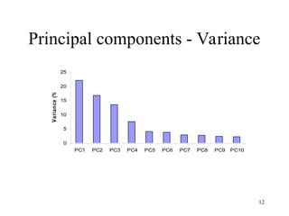 12
Principal components - Variance
0
5
10
15
20
25
PC1 PC2 PC3 PC4 PC5 PC6 PC7 PC8 PC9 PC10
Variance
(%
)
 