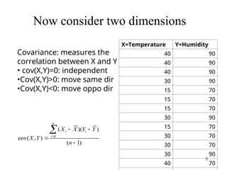 5
Now consider two dimensions
X=Temperature Y=Humidity
40 90
40 90
40 90
30 90
15 70
15 70
15 70
30 90
15 70
30 70
30 70
30 90
40 70
)
1
(
)
)(
(
)
,
cov( 1






n
Y
Y
X
X
Y
X
n
i
i
i
Covariance: measures the
correlation between X and Y
• cov(X,Y)=0: independent
•Cov(X,Y)>0: move same dir
•Cov(X,Y)<0: move oppo dir
 