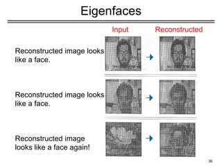 36
Eigenfaces
Reconstructed image looks
like a face.
Reconstructed image looks
like a face.
Reconstructed image
looks like a face again!
Input Reconstructed
 