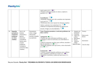 cartel creativo (6.3).
• Proponer soluciones basadas en valores y explicar la
decisión (1.2).
Consolidación
• Responder oralmente qué valor consideran más importante
y por qué (6.2).
• Reflexionar sobre cómo mejoran las relaciones al aplicar
valores y qué pasa si no se practican (3.3).
• Reforzar el compromiso de practicar los valores en la
escuela, el hogar y la comunidad (8.2).
10 Pequeños
pensadores:
resolvemos
problemas
con ideas
creativas
CAI.2.1.10
Analizar
situaciones y
generar
soluciones
innovadoras
básicas, para
resolver
problemas
complejos y
comunicar ideas
creativas.
Pensamiento
crítico: Indaga
información
sencilla y respalda
sus opiniones.
Tema: Pequeños pensadores: resolvemos problemas con
ideas creativas
Anticipación
• Explicar que todos enfrentamos problemas y que lo
importante es cómo los resolvemos con creatividad (6.1).
• Observar situaciones sencillas como conflictos, desorden o
falta de materiales (1.1).
• Responder preguntas sobre qué ocurre y cómo solucionarlo
(2.1).
Construcción
• Analizar en grupos pequeños problemas como conflictos
entre compañeros o desorden en el aula (3.2).
• Identificar el problema y explicar por qué ocurre (5.1).
 Imágenes de
situaciones
 Cartulinas
 Lápices de
colores
 Marcadores
 Pizarra
 Hojas de
trabajo
Material lúdico
Técnica:
Observación
directa
Instrumento:
Lista de cotejo
Recurso Docente Planity Edu® PROHIBIDA SU REVENTA TODOS LOS DERECHOS RESERVADOS
 