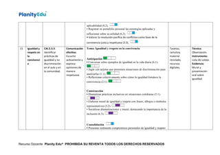 aplicabilidad (8.2).
• Registrar en portafolio personal las estrategias aplicadas y
reflexionar sobre su utilidad (6.2).
• Valorar la resolución pacífica de conflictos como base de la
convivencia justa y respetuosa (3.3).
15 Igualdad y
respeto en
la
convivenci
a
CAI.2.3.3:
Identificar
prácticas de
igualdad y no
discriminación
en el aula y en
la comunidad.
Comunicación
efectiva:
Escucha
activamente y
expresa
opiniones de
manera
respetuosa
Tema: Igualdad y respeto en la convivencia
Anticipación
• Conversar sobre ejemplos de igualdad en la vida diaria (6.1).
• Jugar con tarjetas que presenten situaciones de discriminación para
analizarlas (1.1).
• Reflexionar colectivamente sobre cómo la igualdad fortalece la
convivencia (2.1).
Construcción
• Dramatizar prácticas inclusivas en situaciones cotidianas (5.1).
• Elaborar mural de igualdad y respeto con frases, dibujos o símbolos
representativos (3.2).
• Socializar dramatizaciones y mural, destacando la importancia de la
inclusión (6.3).
Consolidación
• Presentar oralmente compromisos personales de igualdad y respeto
Tarjetas,
cartulina,
material
reciclado,
recursos
digitales.
Técnica:
Observación.
Instrumento:
Lista de cotejo.
Evidencia:
Mural y
presentación
oral sobre
igualdad.
Recurso Docente Planity Edu® PROHIBIDA SU REVENTA TODOS LOS DERECHOS RESERVADOS
 