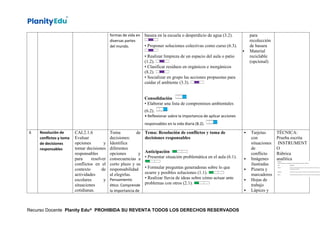 formas de vida en
diversas partes
del mundo.
basura en la escuela o desperdicio de agua (3.2).
• Proponer soluciones colectivas como curso (6.3).
• Realizar limpieza de un espacio del aula o patio
(1.2).
• Clasificar residuos en orgánicos e inorgánicos
(8.2).
• Socializar en grupo las acciones propuestas para
cuidar el ambiente (3.3).
Consolidación
• Elaborar una lista de compromisos ambientales
(6.2).
• Reflexionar sobre la importancia de aplicar acciones
responsables en la vida diaria (8.2).
para
recolección
de basura
 Material
reciclable
(opcional)
6 Resolución de
conflictos y toma
de decisiones
responsables
CAI.2.1.6
Evaluar
opciones y
tomar decisiones
responsables
para resolver
conflictos en el
contexto de
actividades
escolares y
situaciones
cotidianas.
Toma de
decisiones:
Identifica
diferentes
opciones y
consecuencias a
corto plazo y su
responsabilidad
al elegirlas.
Pensamiento
ético: Comprende
la importancia de
Tema: Resolución de conflictos y toma de
decisiones responsables
Anticipación
• Presentar situación problemática en el aula (6.1).
• Formular preguntas generadoras sobre lo que
ocurre y posibles soluciones (1.1).
• Realizar lluvia de ideas sobre cómo actuar ante
problemas con otros (2.1).
 Tarjetas
con
situaciones
de
conflicto
 Imágenes
ilustradas
 Pizarra y
marcadores
 Hojas de
trabajo
 Lápices y
TÉCNICA:
Prueba escrita
INSTRUMENT
O
Rúbrica
analítica
Recurso Docente Planity Edu® PROHIBIDA SU REVENTA TODOS LOS DERECHOS RESERVADOS
 