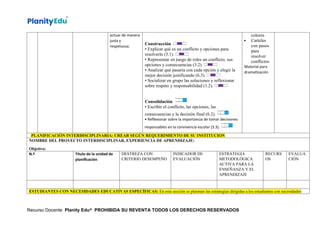 actuar de manera
justa y
respetuosa.
Construcción
• Explicar qué es un conflicto y opciones para
resolverlo (5.1).
• Representar en juego de roles un conflicto, sus
opciones y consecuencias (3.2).
• Analizar qué pasaría con cada opción y elegir la
mejor decisión justificando (6.3).
• Socializar en grupo las soluciones y reflexionar
sobre respeto y responsabilidad (1.2).
Consolidación
• Escribir el conflicto, las opciones, las
consecuencias y la decisión final (6.2).
• Reflexionar sobre la importancia de tomar decisiones
responsables en la convivencia escolar (3.3).
colores
 Carteles
con pasos
para
resolver
conflictos
Material para
dramatización
PLANIFICACIÓN INTERDISCIPLINARIA: CREAR SEGÚN REQUERIMIENTO DE SU INSTITUCION
NOMBRE DEL PROYECTO INTERDISCIPLINAR, EXPERIENCIA DE APRENDIZAJE:
Objetivo:
N.º Título de la unidad de
planificación
DESTREZA CON
CRITERIO DESEMPEÑO
INDICADOR DE
EVALUACIÓN
ESTRATEGIA
METODOLÓGICA
ACTIVA PARA LA
ENSEÑANZA Y EL
APRENDIZAJE
RECURS
OS
EVALUA
CIÓN
ESTUDIANTES CON NECESIDADES EDUCATIVAS ESPECÍFICAS: En esta sección se plasman las estrategias dirigidas a los estudiantes con necesidades
Recurso Docente Planity Edu® PROHIBIDA SU REVENTA TODOS LOS DERECHOS RESERVADOS
 