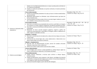 objetos en la localidad,expresándolosen un croquis usando puntos cardinales en
un sistema de coordenadas.
 Emplea un sistema de coordenadas con puntos cardinales al resolver problemas
de localización.
 Comunica y representa ideas
matemáticas
Forma tridimensionales:
 Expresa las propiedades y elementos de cubos,prismas o cilindrosnombrándolas
apropiadamente.
 Representa gráficamente las diferentes vistas bidimensionales que tiene una
forma tridimensional.
 Construye figuras tridimensionales en forma concreta (origami modular), a partir
de su medida e instrucciones escritas y orales.
Matemática 5 Pág. 178 – 179
Cuaderno de Trabajo 5 Pág. 49 al 52
Formas bidimensionales:
 Describelas característicasy propiedades básicasdelos cuadriláteros y triángulos
con respecto a sus lados y ángulos y diagonales,paralelismo y perpendicularidad.
 Describe la construcción de formas bidimensionales a partir de sus elementos o
propiedades.
 Representa en forma concreta (tangram, geoplano, origami) y gráfica (en
cuadrículas,malladepuntos), cuadriláteros y triángulos, dados la medida de sus
lados, ángulos, el perímetro o el área.
Matemática 5 Pág.100 al 102 – 108 – 109- 125
– 126- 138 - 139
Cuaderno de Trabajo 5 Pág.53 al 56
Ampliación y reducción:
 Describe la transformación de ampliación y reducción de una figura en el plano
cuadriculado.
 Construye de una misma figura dos o más ampliaciones o reducciones en un
plano cuadriculado o en el plano cartesiano.
Cuaderno de Trabajo 5 Pág.111
Ubicación y desplazamiento:
 Describe rutas de desplazamiento en guías, planos de ciudades utilizando
referentes espaciales y otras referencias.
 Grafica en un plano cuadriculado la posición de un objeto.
Matemática 5 Pág. 120- 121
Cuaderno de Trabajo 5 Pág.19 - 20
 Elabora y usa estrategias
Formas tridimensionales:
 Usa estrategias para construir cuerpos geométricos y dibujar figuras según sus
vistas, usando diversos materiales e instrumentos de dibujo.
Cuaderno de Trabajo 5 Pág.
Formas bidimensionales:
 Emplea diversos materiales y recursos para construir o dibujar figuras
bidimensionales.
 Emplea procedimientos como componer o rotar figuras, estrategias de conteo de
cuadraditos o composición detriángulos para calcular el área de paralelogramos
y los trapecios a partir del área del rectángulo.
 Calcula el área del triángulo a partir del área del rectángulo.
Matemática 5 Pág. 174 – 175
Cuaderno de Trabajo 5 Pág.
 