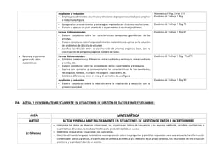 Ampliación y reducción:
 Emplea procedimientos de cálculo y relaciones deproporcionalidad para ampliar
o reducir una figura.
Matemática 5 Pág.130 al 133
Cuaderno de Trabajo 5 Pág.
 Compara los procedimientos y estrategias empleadas en distintas resoluciones.
 Elabora o ejecuta un plan orientado a experimentar o resolver problemas.
Cuaderno de Trabajo 5 Pág.78
 Razona y argumenta
generando ideas
matemáticas
Formas tridimensionales:
 Elabora conjeturas sobre las características semejantes geométricas de los
prismas.
 Elabora conjeturas sobrelos procedimientos matemáticos a aplicar en la solución
de problemas de cálculo de volumen.
 Justifica la relación entre la clasificación de prismas según su base, con la
clasificación de polígonos según el número de lados.
Cuaderno de Trabajo 5 Pág.67
Formas bidimensionales:
 Establece semejanzas y diferencias entre cuadrado y rectángulo, entre cuadrado
y rombo, etc.
 Elabora conjeturas sobre las propiedades de los cuadriláteros y triángulos.
 Explica con ejemplos y contraejemplos las características de los cuadrados,
rectángulos, rombos, triángulo rectángulo y equilátero, etc.
 Establece diferencias entre el área y el perímetro de una figura.
Cuaderno de Trabajo 5 Pág. 71 al 74
Ampliación y reducción:
 Elabora conjeturas sobre la relación entre la ampliación y reducción con la
proporcionalidad.
Cuaderno de Trabajo 5 Pág.99
2.4. ACTÚA Y PIENSA MATEMÁTICAMENTE EN SITUACIONES DE GESTIÓN DE DATOS E INCERTUDUMBRE:
ÁREA MATEMÁTICA
MATRIZ ACTÚA Y PIENSA MATEMÁTICAMENTE EN SITUACIONES DE GESTIÓN DE DATOS E INCERTDUMBRE
ESTÁNDAR
 Interpreta los datos en diversas situaciones, los organiza en tablas de frecuencia y los expresa mediante, variables cualitativas o
cuantitativas discretas, la media aritmética o la probabilidad de un suceso.
 Determina en que otras situaciones son aplicables.
 Describeutilizando lenguaje matemático su comprensión sobre las preguntas y posibles respuestas para una encuesta, la información
contenida en tablas y gráficos,el significado de la media aritmética y la mediana de un grupo de datos, los resultados de una situación
aleatoria y la probabilidad de un evento.
 