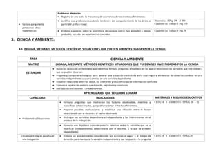Problemas aleatorios.
 Registra en una tabla la frecuencia de ocurrencia de los eventos o fenómenos.
 Razona y argumenta
generando ideas
matemáticas
 Justifica sus predicciones sobre la tendencia del comportamiento de los datos, a
partir del gráfico lineal.
Matemática 5 Pág.198 al 200
Cuaderno de Trabajo 5 Pág.110
 Elabora supuestos sobre la ocurrencia de sucesos con lo más probable y menos
probable, basadas en experiencias concretas.
Cuaderno de Trabajo 5 Pág.78
3. CIENCIA Y AMBIENTE:
3.1. INDAGA, MEDIANTE MÉTODOS CIENTÍFICOS SITUACIONES QUE PUEDEN SER INVESTIGADAS POR LA CIENCIA:
ÁREA CIENCIA Y AMBIENTE
MATRIZ INDAGA, MEDIANTE MÉTODOS CIENTÍFICOS SITUACIONES QUE PUEDEN SER INVESTIGADAS POR LA CIENCIA
ESTÁNDAR
 Busca las causas de un fenómeno que identifica, formula preguntas e hipótesis en las que se relacionan las variables que intervienen y
que se pueden observar.
 Propone y comparte estrategias para generar una situación controlada en la cual registra evidencias de cómo los cambios en un a
variable independiente causan cambios en una variable dependiente.
 Establece relaciones entre los datos, los interpreta y los contrasta con información confiable.
 Comunica la relación entre lo cuestionado, registrado y concluido.
 Evalúa sus conclusiones y procedimientos.
APRENDIZAJES QUE SE QUIERE LOGRAR
CAPACIDAD INDICADORES MATERIALES Y RECURSOS EDUCATIVOS
 Problematiza Situaciones
 Formula preguntas que involucran los factores observables, medibles y
específicos seleccionados, que podrían afectar al hecho o fenómeno.
CIENCIA Y AMBIENTE 5 PÁG. 26 - 52
 Propone posibles explicaciones y establece una relación entre el factor
seleccionado por el docente y el hecho observado
 Distingue las variables dependiente e independiente y las intervinientes en el
proceso de la indagación.
 Formula una hipótesis considerando la relación entre la variable que va a
modificar (independiente), seleccionada por el docente, y la que va a medir
(dependiente).
 Diseña estrategias para hacer
una indagación
 Elabora un procedimiento considerando las acciones a seguir y el tiempo de
duración,para manipular lavariable independiente y dar respuesta a la pregunta
CIENCIA Y AMBIENTE 5 PÁG.29
 