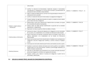 seleccionada.
CIENCIA Y AMBIENTE 5 PÁG.27 – 53
 Justifica la selección de herramientas, materiales, equipos e instrumentos
considerando la complejidad y el alcance de los ensayos y procedimientos de
manipulación de la variable y recojo de datos.
 Elige la unidad de medida que va a utilizar en el recojo de datos en relación a la
manipulación de la variable.
 Justifica la fuente de información relacionada a la pregunta de indagación.
 Propone medidas de seguridad tomando en cuenta su cuidado y el de los demás
para el desarrollo de la indagación.
 Genera y registra datos e
información
 Obtiene datos a partir de la observación o medición de las variables, con ayuda
de instrumentos de medición apropiados.
CIENCIA Y AMBIENTE 5 PÁG.76
 Elabora tablas de doble entrada identificando la posición de las variables
dependiente e independiente.
 Representa los datos en gráficos de barras dobles o lineales.
 Analiza datos o información
 Contrasta los datos o información obtenida en la indagación, con los resultados
de sus pares y los complementa con las fuentes de información seleccionadas.
CIENCIA Y AMBIENTE 5 PÁG.77
 Explica relaciones y/o patrones cualitativos entre las variables a partir de las
gráficas elaboradas y los complementa con las fuentes de información
seleccionadas.
 Extrae conclusiones a partir dela relación entre su hipótesis y los resultados de la
indagación o de otras indagaciones científicas, y valida o rechaza la hipótesis
inicial.
 Construye una conclusión colectivaa partir delas conclusiones y las de sus pares .
 Evalúa y Comunica
 Sustenta la conclusión colectiva de manera oral, escrita, gráfica o con modelos,
evidenciando el uso de conocimientos científicos y terminología matemática, en
medios virtuales o presenciales.
CIENCIA Y AMBIENTE 5 PÁG.105
 Describe las dificultades que se presentan en las acciones realizadas durante el
proceso de indagación, con énfasis en la generación de datos.
 Propone cambios para mejorar el proceso de indagación, a partir de las
dificultades identificadas.
3.2. EXPLICA EL MUNDO FÍSICO, BASADO EN CONOCIMIENTOS CIENTÍFICOS:
 