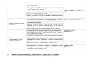 de sus partes o fases.
CIENCIA Y AMBIENTE 5 PÁG 173 – 177-
180
 Calcula y estima valores de variables y parámetros, y hace conversiones de
unidades de medida de ser necesario.
 Utiliza ecuaciones matemáticas para verificar la funcionalidad de su prototipo.
 Describe el funcionamiento de su prototipo.
 Describe las partes o fases del procedimiento de implementación y los
materiales a usar
 Implementa y valida alternativas
de solución.
 Selecciona y manipula herramientas por su funcionamiento y sus limitaciones. CIENCIA Y AMIENTE PÁG. 168 – 170
 Ejecuta el procedimiento de implementación y verifica el funcionamiento de
cada parte o fase del prototipo.
 Explica la imprecisión en los resultados obtenidos debido a los valores
nominales usados, de algunas propiedades físicas de los materiales
seleccionados.
 Hace ajustes manuales o con instrumentos de medición de ser necesario.
 Evalúa y comunica la eficiencia,
la confiabilidad y los posibles
impactos de su prototipo.
 Explica posibles mejoras realizadas para el funcionamiento del prototipo. Organizadores visuales
Pruebas de ensayo
 Realiza pruebas para verificar el funcionamiento del prototipo, establece sus
limitaciones y estima la eficiencia.
 Infiereposibles efectos de la aplicación del prototipo en su contexto inmediato.
 Fundamenta y comunica los posibles usos en diferentes contextos, fortalezas y
debilidades del prototipo, considerando el proceso de implementación
seguido.
 Explica cómo construyó su prototipo mediante un reporte escrito.
 Comunica y explica sus resultados y pruebas con un lenguaje (oral, gráfico o
escrito) y medios (virtuales o presenciales) apropiados según su audiencia,
usando términos científicos y matemáticos.
Alumnos y alumnas
Diapositivas
3.4. CONSTRUYE UNA POSICIÓN CRÍTICA SOBRE LA CIENCIA LA TECNOLOGÍA EN SOCIEDAD
 