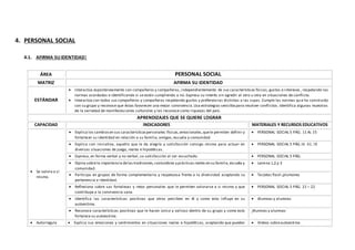 4. PERSONAL SOCIAL
4.1. AFIRMA SU IDENTIDAD:
ÁREA PERSONAL SOCIAL
MATRIZ AFIRMA SU IDENTIDAD
ESTÁNDAR
 Interactúa espontáneamente con compañeros y compañeras, independientemente de sus características físicas, gustos e intereses , respetando las
normas acordadas e identificando si se están cumpliendo o no. Expresa su interés sin agredir al otro u otra en situaciones de conflicto.
 Interactúa con todos sus compañeros y compañeras respetando gustos y preferencias distintas a las suyas. Cumple las normas qu e ha construido
con su grupo y reconoce que éstas favorecen una mejor convivencia.Usa estrategias sencillaspara resolver conflictos. Identifica algunas muestras
de la variedad de manifestaciones culturales y las reconoce como riquezas del país.
APRENDIZAJES QUE SE QUIERE LOGRAR
CAPACIDAD INDICADORES MATERIALES Y RECURSOS EDUCATIVOS
 Se valora a sí
mismo.
 Explica los cambios en sus característicaspersonales:físicas,emocionales,quele permiten definir y
fortalecer su identidad en relación a su familia, amigos, escuela y comunidad.
 PERSONAL SOCIAL 5 PÁG. 11 AL 15
 Explica con iniciativa, aquello que le da alegría y satisfacción consigo mismo para actuar en
diversas situaciones de juego, reales e hipotéticas.
 PERSONAL SOCIAL 5 PÁG.16 AL 18
 Expresa, en forma verbal y no verbal, su satisfacción al ser escuchado.  PERSONAL SOCIAL 5 PÁG.
 Opina sobrela importancia delas tradiciones,costumbres y prácticas reales en su familia,escuela y
comunidad.
 Lamina 1,2,y 3
 Participa en grupos de forma complementaria y respetuosa frente a la diversidad aceptando su
pertenencia e identidad.
 Tarjetas flash ,plumones
 Reflexiona sobre sus fortalezas y retos personales que le permiten valorarse a si mismo y que
contribuye a la convivencia sana.
 PERSONAL SOCIAL 5 PÁG. 21 – 22
 Identifica las características positivas que otros perciben en él y como esto influye en su
autoestima.
 Alumnas y alumnas
 Reconoce características positivas que le hacen único y valioso dentro de su grupo y como esto
fortalece su autoestima.
Alumnas y alumnas
 Autorregula  Explica sus emociones y sentimientos en situaciones reales e hipotéticas, aceptando que pueden  Videos sobreautoestima
 