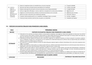  Cuida los
espacios
públicos y el
ambiente
desde la
perspectiva del
desarrollo
sostenible.
 Explica la importancia del uso sostenible de los recursos naturales.  P.S pg.78 SM-Med
 Reconoce que toda actividad humana tiene efectos en el ambiente.  P.S pg.79 SM -Med
 Muestra preocupación por que los recursos naturales se usan responsablemente.  P.S pg.80 SM-Med
 Utiliza la regla de las 4R (reducir, reciclar, reutilizar y recuperar) en su vida escolar y familiar.  Regla de las 4R
 Organiza la clasificación de los residuos y la eliminación de basura en su escuela.  Depósitos para residuos
 Realiza acciones comunitarias de cuidado del ambiente.  Pancartas, trípticos
 Fomenta cotidianamente que él y sus compañeros mantengan limpia su escuela.  Escobas, recogedor….
 Practica el buen uso de los servicios de su escuela y su comunidad.  Campañas de limpieza
4.4. PARTICIPA EN ASUNTOS PÚBLICOS PARA PROMOVER EL BIEN COMÚN:
ÁREA PERSONAL SOCIAL
MATRIZ PARTICIPA EN ASUNTOS PÚBLICOS PARA PROMOVER EL BIEN COMÚN
ESTÁNDAR
 Interactúa con las personas de manera solidaria, reconociendo sus derechos como legítimos. Actúa como mediador en situaciones de conflicto
cuando las partes involucradas lo solicitan,interviniendo con imparcialidad.Reconocela importancia decumplir lasnormas y leyes como requis ito
para una convivencia justa y actúa para minimizar los impactos en su entorno inmediato.
 Interactúa en distintos espacios de manera justa, mostrando respeto por los Derechos Humanos y la Ley en cualquier circunstancia, apertura
hacia lo diferente y disposición a enriquecerse con los aportes de la diversidad. Reconoce el conflicto como una oportunidad para aprender e
identifica instancias jurídicas para su resolución.
 Con ayuda del o la docente, identifica asuntos de interés del grupo y expresa algunas ventajas y desventajas de las opiniones propuestas para
llegar a un acuerdo.
 Debate sobre temas de interés público sin imposiciones arbitrarias, diferenciando hechos de opiniones en las distintas posiciones; formula sus
argumentos a partir del conocimiento básico de distintas organizaciones e instituciones.
 Delibera sobre asuntos públicos, analiza argumentos contrarios a los propios y a cepta aquéllos que estén bien fundamentados. Entiende que
detrás de las posturas propias y ajenas hay emociones e intereses diversos, pero es capaz de dialogar con ellos, haciendo prevalecer los
vinculados a principios democráticos, los Derechos Humanos y la institucionalidad del Estado.
 Planifica y desarrolla proyectos sencillosquerespondan a las necesidades desu entorno inmediato o a la defensa de los derechos establecidos en
el Código del Niño y del Adolescente. Está pendiente del cumplimiento de las responsabilidades de las autoridades y los líderes de su escuela.
APRENDIZAJES QUE SE QUIERE LOGRAR
CAPACIDAD INDICADORES MATERIALES Y RECURSOS EDUCATIVOS
 