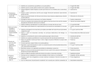  Problematiza
asuntos públicos
a partir del
análisiscrítico.
 Identifica las características que definen a un asunto público.  P.S pg.54 SM -MED
 Identifica que los asuntos públicos tienen varios aspectos implicados.  P.S pg.55 SM -MED
 Elabora preguntas simples respecto a asuntos que involucran a los miembros de su comunidad y
región.
 Cuestionarios
 Elabora y aplica cuestionarios sencillos para recoger información testimonial sobre distintos
puntos de vista.
 Cuestionarios
 Explora una seriede fuentes de información de diversos tipos (impresasy digitales) para abordar
asuntos públicos.
 Diferenntes de información
 Distingue los hechos de las opiniones en las fuentes trabajadas.  Cuadros comparativos
 Utiliza los comandos y herramientas del mundo digital y virtual parahacer más sencilla y rápidala
búsqueda de información noticiosa en la Internet.
 Internet herramientas digitales
 Elabora conjeturas que expliquen los asuntos públicos e incluyan más de una causa.  P.S. pg 56 SM -MED
 Aplica principios,
conceptos e
información
vinculada a la
institucionalidad
y a la
ciudadanía.
 Señala logros y dificultades en el cumplimiento de las funciones de las autoridades en la escuela.  Cuadros nominales de autoridades de la
I.E
 Identifica y distinguelas funciones delas principales autoridades del Estado Peruano (presidente,
congresista, juez).
 P.S. pg 56 Santillana-MED
 Explica, a partir de situaciones concretas, los principios democráticos del diálogo y la
concertación.
 Proceso democrático Municipio escolar
 Identifica a la Constitución como la norma suprema que rige la vida en el país.  Constitución del Perú
 Asume una
posición sobre
un asunto
público que le
permita
construir
consensos.
 Identifica los aspectos que diferencian la opinión personal del resto de opiniones del aula.  Fichas de analísis
 Explica las posibles razones que llevan a otros a elegir una postura diferente a la propia sobre
asuntos públicos.
 Ponencias
 Formula opiniones propias frente a los asuntos públicos.  ponencias
 Argumenta su posición tomando en cuenta las característicasdela institucionalidad democrática
y las causas del asunto público.
 P.S. pg 57 Santillana-MED
 Manifiesta rechazo a los argumentos que evidencian estereotipos o prejuicios.  Fichas de opinión
 Aporta a la construcción deuna opinión común en el aula,a partir de las posturas individuales y
basada en principios democráticos.
 Papelotes plumones
 Explica y acepta las posibles razones del disenso en asuntos o situaciones concretas.  Papelotes plumones
 Propone y
gestiona
iniciativas para
lograr el
 Participa con sus compañeros en acciones orientadas al bien común y a la solidaridad.  Campañas ,afiches, pancartas
 Propone, a partir de un diagnóstico, acciones colectivas orientadas al bien de la escuela o la
comunidad.
 Fichas diagnósticas
 Usa los mecanismos de participación estudiantil de la escuela para viabilizar propuestas de  Autoridades estudiantiles
 