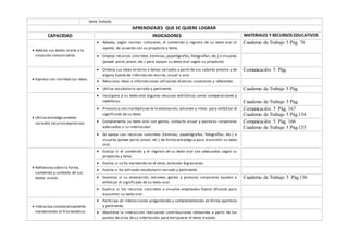 tema tratado.
APRENDIZAJES QUE SE QUIERE LOGRAR
CAPACIDAD INDICADORES MATERIALES Y RECURSOS EDUCATIVOS
 Adecúa sus textos orales a la
situación comunicativa.
 Adapta, según normas culturales, el contenido y registro de su texto oral al
oyente, de acuerdo con su propósito y tema.
Cuaderno de Trabajo 5 Pág. 76
 Emplea recursos concretos (láminas, papelógrafos, fotografías, etc.) o visuales
(power point, prezzi, etc.) para apoyar su texto oral según su propósito.
 Expresa con claridad sus ideas.
 Ordena sus ideas en torno a temas variados a partirde sus saberes previos y de
alguna fuente de información escrita, visual u oral.
Comunicación 5 Pág.
 Relaciona ideas o informaciones utilizando diversos conectores y referentes.
 Utiliza vocabulario variado y pertinente. Cuaderno de Trabajo 5 Pág.
 Utiliza estratégicamente
variados recursosexpresivos
 Incorpora a su texto oral algunos recursos estilísticos como: comparaciones y
metáforas. Cuaderno de Trabajo 5 Pág.
 Pronuncia con claridad y varía la entonación, volumen y ritmo para enfatizar el
significado de su texto.
Comunicación 5 Pág. 167
Cuaderno de Trabajo 5 Pág.134
 Complementa su texto oral con gestos, contacto visual y posturas corporales
adecuados a su interlocutor.
Comunicación 5 Pág. 166
Cuaderno de Trabajo 5 Pág.135
 Se apoya con recursos concretos (láminas, papelógrafos, fotografías, etc.) o
visuales (power point, prezzi, etc.) de forma estratégica para transmitir su texto
oral.
 Reflexiona sobre la forma,
contenido y contexto de sus
textos orales.
 Evalúa si el contenido y el registro de su texto oral son adecuados según su
propósito y tema.
 Evalúa si se ha mantenido en el tema, evitando digresiones.
 Evalúa si ha utilizado vocabulario variado y pertinente.
 Examina si su entonación, volumen, gestos y posturas corporales ayudan a
enfatizar el significado de su texto oral.
Cuaderno de Trabajo 5 Pág.136
 Explica si los recursos concretos o visuales empleados fueron eficaces para
transmitir su texto oral.
 Interactúa colaborativamente
manteniendo el hilo temático
 Participa en interacciones preguntando y complementando en forma oportuna
y pertinente.
 Mantiene la interacción realizando contribuciones relevantes a partir de los
puntos de vista de su interlocutor para enriquecer el tema tratado.
 