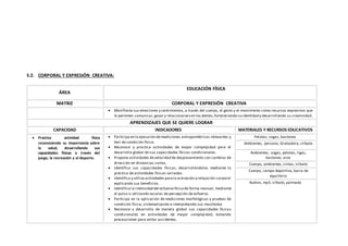 5.2. CORPORAL Y EXPRESIÓN CREATIVA:
ÁREA
EDUCACIÓN FÍSICA
MATRIZ CORPORAL Y EXPRESIÓN CREATIVA
 Manifiesta sus emociones y sentimientos, a través del cuerpo, el gesto y el movimiento como recursos expresivos que
le permiten comunicar,gozar y relacionarsecon los demás,fortaleciendo su identidad y desarrollando su creatividad.
APRENDIZAJES QUE SE QUIERE LOGRAR
CAPACIDAD INDICADORES MATERIALES Y RECURSOS EDUCATIVOS
 Practica actividad física
reconociendo su importancia sobre
la salud, desarrollando sus
capacidades físicas a través del
juego, la recreación y el deporte.
 Participa en la ejecución demediciones antropométricas relevantes y
test de condición física.
 Reconoce y practica actividades de mayor complejidad para el
desarrollo global de sus capacidades físicas condicionales.
 Propone actividades develocidad de desplazamiento con cambios de
dirección en distancias cortas.
 Identifica sus capacidades físicas, desarrollándolas mediante la
práctica de actividades físicas variadas.
 Identifica y utiliza actividades parala activación y relajación corporal
explicando sus beneficios.
 Identifica la intensidad del esfuerzo físico de forma manual, mediante
el pulso o utilizando escalas de percepción de esfuerzo.
 Participa en la aplicación de mediciones morfológicas y pruebas de
condición física, sistematizando e interpretando sus resultados
 Reconoce y desarrolla de manera global sus capacidades físicas
condicionales en actividades de mayor complejidad, tomando
precauciones para evitar accidentes.
Pelotas, sogas, bastones
Ambientes, persona, Grabadora, silbato
Ambientes, sogas, pelotas, ligas,
bastones, aros
Cuerpo, ambientes, cintas, silbato
Cuerpo, campo deportivo, barra de
equilibrio
Audios, mp3, silbato, palmada
 