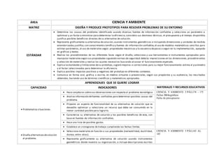 ÁREA CIENCIA Y AMBIENTE
MATRIZ DISEÑA Y PRODUCE PROTOTIPOS PARA RESOVER PROBLEMAS DE SU ENTORNO
ESTÁNDAR
 Determina las causas del problema identificado usando diversas fuentes de información confiables y selecciona un parámetro a
optimizar y un factor a minimizar para determinar la eficiencia,considera sus destrezas técnicas, el presupuesto y el tiempo disponible;
justifica posibles beneficios directos de su alternativa de solución.
 Representa gráficamente su alternativa desolución,usando instrumentos geométricos e incluyendo dimensiones y unidades de medida
estandarizadas;justifica,con conocimiento científico y fuentes de información confiables,el uso de modelos matemáticos sencillos para
estimar parámetros, el uso de materiales según propiedades mecánicas y la secuencia depasos a seguir en la implementación, apoyado
en gráficos y textos.
 Realiza los procedimientos de las diferentes fases según el diseño, selecciona y usa herramientas e instrumentos apropiados para
manipular materialessegún sus propiedades siguiendo normas de seguridad:detecta imprecisiones en las dimensiones, procedimi entos
y selección de materiales y realiza los ajustes necesarios buscando alcanzar el funcionamiento esperado.
 Explica lasbondades y limitaciones desu prototipo, sugiere mejoras o correcciones para su mejor funcionamiento: estima el p arámetro
y el factor seleccionados para determinar la eficiencia.
 Explica posibles impactos positivos y negativos del prototipo en diferentes contextos.
 Comunica en forma oral, gráfica o escrita, en medios virtuales o presenciales, según sus propósitos y su audiencia, los resu ltados
obtenidos, haciendo uso de términos científicos y matemáticos apropiados.
APRENDIZAJES QUE SE QUIERE LOGRAR
CAPACIDAD INDICADORES MATERIALES Y RECURSOS EDUCATIVOS
 Problematiza situaciones.
 Hace conjeturas sobresus observaciones con respecto al problema tecnológico CIENCIA Y AMBIENTE 5 PÁG.174 – 175
Fichas Bibliográficas
Ficha de presupuesto
 Analiza información defuentes confiables para determinar posibles causas del
problema.
 Propone un aspecto de funcionalidad de su alternativa de solución que es
deseable optimizar y selecciona un recurso que debe ser consumido en la
menor cantidad posible para lograrlo.
 Caracteriza su alternativa de solución y los posibles beneficios de esta, con
base en fuentes de información confiables.
 Hace una lista de posibles gastos.
 Establece un cronograma de trabajo cumpliendo las fechas límites.
 Diseña alternativasdesolución
al problema.
 Selecciona materiales en función a sus propiedades (maleabilidad, ductilidad,
dureza, entre otras).
CIENCIA Y AMBIENTE 5 PÁG.143 AL
145
 Representa gráficamente su alternativa de solución usando instrumentos
geométricos donde muestra su organización, e incluye descripciones escritas
 