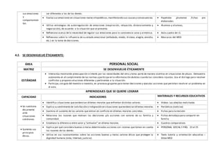 sus emociones
y
comportamien
tos.
ser diferentes a las de los demás.
 Evalúa sus emociones en situaciones reales ehipotéticas,manifestando sus causasy consecuencias.  Papelotes ,plumones ,fichas pre
elaboradas
 Utiliza estrategias de autorregulación de emociones (respiración, relajación, distanciamiento y
negociación), de acuerdo a la situación que se presenta.
 Alumnos y alumnas,
 Reflexiona acerca de la necesidad de regular sus emociones para la convivencia sana y armónica.  Aula y patio de I.E.
 Reflexiona sobre la influencia de su estado emocional (enfadado, miedo, tristeza, alegría, envidia,
etc.) en la toma de decisiones.
 Mascaras del MED
4.2. SE DESENVUELVE ÉTICAMENTE:
ÁREA PERSONAL SOCIAL
MATRIZ SE DESENVUELVE ÉTICAMENTE
ESTÁNDAR
 Interactúa mostrando preocupación e interés por las necesidades del otro y toma parte de manera asertiva en situaciones de abuso. Demuestra
autonomía en el cumplimiento de las normas y participa en la reformulación deéstas cuando las considera injustas. Usa el diá logo para resolver
conflictos y propone soluciones diferentes y pertinentes a la situación.
 Participa,con guía del maestro o maestra, en procesos grupales para tomar decisiones y ejecutar acciones que permitan resolv er un problema en
el aula.
APRENDIZAJES QUE SE QUIERE LOGRAR
CAPACIDAD INDICADORES MATERIALES Y RECURSOS EDUCATIVOS
 Se cuestiona
éticamente
ante
situaciones
cotidianas.
 Identifica situaciones que evidencian dilemas morales que enfrentan distintos valores.  Videos: Las abejitas malcriadas
 Explica su sentimiento de satisfacción o indignación en situaciones queevidencian dilemas morales.  Periódicos (noticias)
 Examina el sustento de los valores que entran en conflicto en dilemas morales concretos.  Fichas para larevisión
 Relaciona las razones que motivan las decisiones y/o acciones con valores de su familia y
comunidad.
 Fichas detrabajo para compartir en
familia
 Establece la diferencia entre valor y “antivalor” en dilema morales.  Cuadros comparativos
 Sustenta sus
principios
éticos.
 Explica por qué considera buenas o malas determinadas acciones con razones que toman en cuenta
las razones de los demás.
 PERSONAL SOCIAL 5 PÁG. 23 al 25
 Utiliza en sus razonamientos sobre las acciones buenas y malas valores éticos que protegen la
dignidad humana (vida, libertad, justicia).
 Texto tutoría y orientación educativa –
Ditoe MED
 
