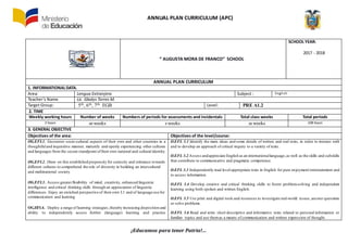 ANNUAL PLAN CURRICULUM (APC)
¡Educamos para tener Patria!...
“ AUGUSTA MORA DE FRANCO” SCHOOL
SCHOOL YEAR:
2017 - 2018
ANNUAL PLAN CURRICULUM
1. INFORMATIONALDATA.
Area: Lengua Extranjera Subject : English
Teacher’s Name Lic. Gladys Torres M.
Target Group: 5th, 6th, 7th EGB Level: PRE A1.2
2. TIME
Weekly working hours Number of weeks Numbers of periods for assessments and incidentals Total class weeks Total periods
3 hours 40 weeks 4 weeks 36 weeks 108 hours
3. GENERAL OBJECTIVE
Objectives of the area: Objectives of the level/course:
OG.EFL1. Encounter socio-cultural aspects of their own and other countries in a
thoughtfuland inquisitive manner, maturely and openly experiencing other cultures
and languages from the secure standpoint oftheir own national and cultural identity.
OG.EFL2. Draw on this established propensity for curiosity and tolerance towards
different cultures to comprehend the role of diversity in building an intercultural
and multinational society.
OG.EFL3. Access greaterflexibility of mind, creativity, enhanced linguistic
intelligence and critical thinking skills through an appreciation of linguistic
differences. Enjoy an enriched perspective of their own L1 and of language use for
communication and learning.
OG.EFL4. Deploy a range of learning strategies,thereby increasing disposition and
ability to independently access further (language) learning and practice
O.EFL 3.1 Identify the main ideas and some details of written and oral texts, in order to interact with
and to develop an approach of critical inquiry to a variety of texts.
O.EFL 3.2 Assess andappreciate English as an internationallanguage,as well as the skills and subskills
that contribute to communicative and pragmatic competence.
O.EFL 3.3 Independently read level-appropriate texts in English for pure enjoyment/entertainment and
to access information.
O.EFL 3.4 Develop creative and critical thinking skills to foster problem-solving and independent
learning using both spoken and written English.
O.EFL 3.5 Use print and digital tools and resources to investigate real-world issues,answer questions
or solve problems.
O.EFL 3.6 Read and write short descriptive and informative texts related to personal information or
familiar topics and use themas a means of communication and written expression of thought.
 