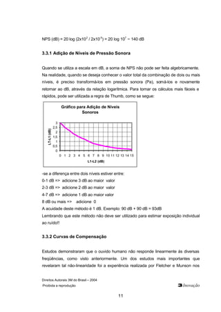 NPS (dB) = 20 log (2x102 / 2x10-5) = 20 log 107 ~ 140 dB 
3.3.1 Adição de Níveis de Pressão Sonora 
Quando se utiliza a escala em dB, a soma de NPS não pode ser feita algebricamente. 
Na realidade, quando se deseja conhecer o valor total da combinação de dois ou mais 
níveis, é preciso transformá-los em pressão sonora (Pa), somá-los e novamente 
retornar ao dB, através da relação logarítmica. Para tornar os cálculos mais fáceis e 
rápidos, pode ser utilizada a regra de Thumb, como se segue: 
Gráfico para Adição de Níveis 
3 
2,5 
2 
1,5 
1 
0,5 
Direitos Autorais 3M do Brasil – 2004 
Proibida a reprodução 3Inovação 
11 
Sonoros 
0 
0 1 2 3 4 5 6 7 8 9 10 11 12 13 14 15 
L1-L2 (dB) 
LT-L1 (dB) 
-se a diferença entre dois níveis estiver entre: 
0-1 dB => adicione 3 dB ao maior valor 
2-3 dB => adicione 2 dB ao maior valor 
4-7 dB => adicione 1 dB ao maior valor 
8 dB ou mais => adicione 0 
A acuidade deste método é 1 dB. Exemplo: 90 dB + 90 dB = 93dB 
Lembrando que este método não deve ser utilizado para estimar exposição individual 
ao ruído!! 
3.3.2 Curvas de Compensação 
Estudos demonstraram que o ouvido humano não responde linearmente às diversas 
freqüências, como visto anteriormente. Um dos estudos mais importantes que 
revelaram tal não-linearidade foi a experiência realizada por Fletcher e Munson nos 
 