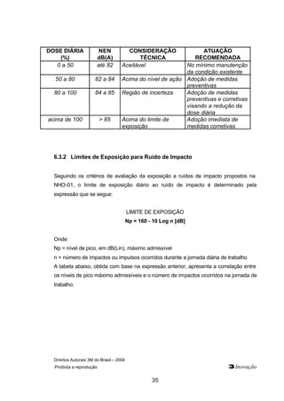 6.3.2 Limites de Exposição para Ruído de Impacto 
Seguindo os critérios de avaliação da exposição a ruídos de impacto propostos na 
NHO-01, o limite de exposição diário ao ruído de impacto é determinado pela 
expressão que se segue: 
LIMITE DE EXPOSIÇÃO 
Np = 160 - 10 Log n [dB] 
Onde: 
Np = nível de pico, em dB(Lin), máximo admissível 
n = número de impactos ou impulsos ocorridos durante a jornada diária de trabalho 
A tabela abaixo, obtida com base na expressão anterior, apresenta a correlação entre 
os níveis de pico máximo admissíveis e o número de impactos ocorridos na jornada de 
trabalho. 
Direitos Autorais 3M do Brasil – 2004 
Proibida a reprodução 3Inovação 
35 
DOSE DIÁRIA 
(%) 
NEN 
dB(A) 
CONSIDERAÇÃO 
TÉCNICA 
ATUAÇÃO 
RECOMENDADA 
0 a 50 até 82 Aceitável No mínimo manutenção 
da condição existente 
50 a 80 82 a 84 Acima do nível de ação Adoção de medidas 
preventivas 
80 a 100 84 a 85 Região de incerteza Adoção de medidas 
preventivas e corretivas 
visando a redução da 
dose diária 
acima de 100 > 85 Acima do limite de 
exposição 
Adoção imediata de 
medidas corretivas 
 