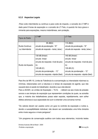 Direitos Autorais 3M do Brasil – 2004 
Proibida a reprodução 3Inovação 
37 
6.3.3 Aspectos Legais 
-Para ruído intermitente ou contínuo e para ruído de impacto, o conceito de LT-MP é 
dado para 8 horas de exposição e o conceito de LT-Teto, é quando há risco grave e 
iminente para exposições, mesmo instantâneas, sem proteção. 
Tipos de Ruído 
LT-MP LT-Teto 
Ruído Contínuo 
ou Intermitente 
85 dB(A) 
circuito de ponderação - "A" 
circuito de resposta – lenta ( slow ) 
115 dB(A) 
circuito de ponderação - "A" 
circuito de resposta - lenta ( slow ) 
Ruído de Impacto 
130 dB (linear) 
circuito linear 
circuito de resposta- nível de pico 
ou 
120 dB (C) 
circuito de ponderação - “C” 
circuito de resposta –rápida (fast) 
140 dB (linear) 
circuito linear 
circuito de resposta- nível de pico 
ou 
130 dB (C) 
circuito de ponderação - “C” 
circuito de resposta –rápida (fast) 
Para fins de NR-15, Limite de Tolerância é a concentração ou intensidade máximas ou 
mínimas, relacionadas com a natureza e o tempo de exposição do agente, que não 
causará dano à saúde do trabalhador, durante a sua vida laboral. 
Para a ACGIH, os Limites de Exposição – TLV’sÒ - referem-se aos níveis de pressão 
sonora e aos tempos de exposição que representam condições às quais, se acredita 
que, a maioria dos trabalhadores possa estar exposta, repetidamente, sem sofrer 
efeitos adversos à sua capacidade de ouvir e entender uma conversa normal. 
“Os valores devem ser usados como um guia no controle da exposição a ruídos e, 
devido a susceptibilidade individual, não devem ser considerados uma linha divisória 
entre níveis seguros e níveis perigosos”. 
“Um programa de conservação auditiva com todos seus elementos, incluindo testes 
 