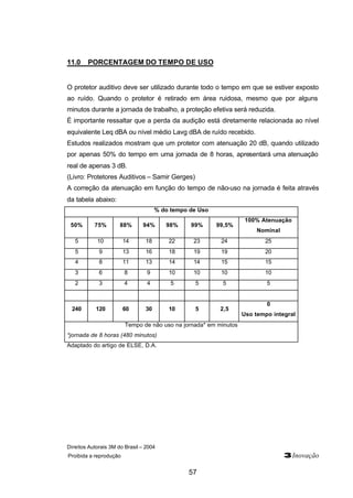 11.0 PORCENTAGEM DO TEMPO DE USO 
O protetor auditivo deve ser utilizado durante todo o tempo em que se estiver exposto 
ao ruído. Quando o protetor é retirado em área ruidosa, mesmo que por alguns 
minutos durante a jornada de trabalho, a proteção efetiva será reduzida. 
É importante ressaltar que a perda da audição está diretamente relacionada ao nível 
equivalente Leq dBA ou nível médio Lavg dBA de ruído recebido. 
Estudos realizados mostram que um protetor com atenuação 20 dB, quando utilizado 
por apenas 50% do tempo em uma jornada de 8 horas, apresentará uma atenuação 
real de apenas 3 dB. 
(Livro: Protetores Auditivos – Samir Gerges) 
A correção da atenuação em função do tempo de não-uso na jornada é feita através 
da tabela abaixo: 
% do tempo de Uso 
50% 75% 88% 94% 98% 99% 99,5% 
Direitos Autorais 3M do Brasil – 2004 
Proibida a reprodução 3Inovação 
57 
100% Atenuação 
Nominal 
5 10 14 18 22 23 24 25 
5 9 13 16 18 19 19 20 
4 8 11 13 14 14 15 15 
3 6 8 9 10 10 10 10 
2 3 4 4 5 5 5 5 
240 120 60 30 10 5 2,5 
0 
Uso tempo integral 
Tempo de não uso na jornada* em minutos 
*jornada de 8 horas (480 minutos) 
Adaptado do artigo de ELSE, D.A. 
 