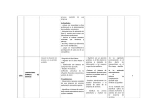 proceso contable de una
empresa.
Actitudinales:
- Actuar con honestidad y ética
profesional en la determinación
de resultados económicos
- Interesarse por la aplicación de
leyes y normas para actuar con
juicio y ética profesional.
- Valorar el trabajo metódico
realizado con eficiencia y
eficacia.
- Asumir y aceptar con tolerancia
los errores identificados.
- Juzgar con responsabilidad la
participación de cada uno de sus
compañeros.
UT6
LABORATORIO
EMPRESA DE
SERVICIO
Conocer la situación de
servicios en un periodo
contable.
- Registro de Libro Diario.
- Registro en el Libro Mayor a
Folio.
- Elaboración del Balance de
Comprobación Ajustado.
- Estados Financieros:
definición, estructura de la
situación financiera y económica,
asiento de cierre.
Procedimientos:
- Desarrollar el proceso contable
de una empresa de servicios
aplicando la normativa vigente.
- Identificar el sistema de control
de la cuenta mercaderías para su
registro contable.
- Registrar con un ejercicio
práctico en el libro diario los
asientos y trasladar la
información a los mayores
respectivos y auxiliares.
-Elaborar el Balance de
Comprobación Ajustado para
verificar la igualdad entre el
debe y el haber.
- Realizar prácticamente los
estados financieros y el
asiento de cierre de la
empresa de servicios.
- Verificar los errores
detectados y realizar los
-Se ha registrado
correctamente en el
libro diario las
transacciones, en el
libro mayor y auxiliar.
Se ha elaborado
adecuadamente
el
Balance de
Comprobación
ajustado para
verificar su igualdad.
-Se ha realizado con
exactitud y ética los
estados financieros y
asientos de cierre en
la empresa de
servicios.
4
 