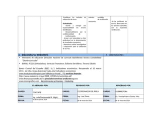 -Establecer los métodos de
valoración de cierre.
Actitudinales:
- Asumir y corregir con
responsabilidad los errores
identificados.
- Responsabilizarse por la
confidencialidad de
la información.
- Actuar con honestidad y ética
profesional en la determinación
de resultados económicos.
- Demostrar actitud investigadora
y disposición para la utilización
de las Tics.
asientos contables
de rectificación
necesarios. -Se ha verificado los
errores detectados en
los asientos contables
con su respectiva
rectificación .
6. BIBLIOGRAFÍA/ WEBGRAFÍA 7. OBSERVACIONES
 Ministerio de educación Dirección Nacional de currículo Bachillerato técnico Contabilidad
“Diseño curricular”
 BORJA, A (2013) Productos y Servicios Financieros. Editorial Servilibros. Tercera Edición.
Banco Central del Ecuador (BCE). (s.f.). Indicadores económicos. Recuperado el 10 marzo
2016, de http://www.bce.fin.ec/index.php/indicadores-economicos
www.institutowashington.com/biblioteca-virtual/.../71-servicios-financier..
http://www.asobancos.org.ec/ABPE_INFORMA/noviembre.pdf
www.finanzasparatodos.es/es/productosyservicios/productosseguros
www.monografias.com › Administracion y Finanzas › Marketing
ELABORADO POR: REVISADO POR: APROBADO POR:
CARGO:
DOCENTE
CARGO: COORDINADOR DE ÁREA CARGO: VICERRECTORA
FIRMA:
Ing. Julia Campoverde M. (Mgtr.)
FIRMA: Ing. Luis Zhinin. FIRMA: Lic. Yessica Franco Castro, Msc.
FECHA:
06 de mayo de 2024
FECHA: 06 de mayo de 2024 FECHA: 06 de mayo de 2024
 