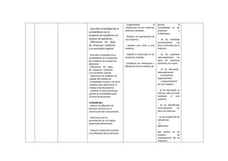 - Describir la finalidad de la
contabilidad con el
propósito de establecer los
campos de aplicación.
- Diferenciar los tipos
de empresas conforme
a la normativa vigente.
- Describir la finalidad de la
contabilidad con el propósito
de establecer los campos de
aplicación.
- Diferenciar los tipos
de empresas conforme
a la normativa vigente.
- Relacionar las unidades de
trabajo del módulo de
Contabilidad General con otros
módulos para determinar el
trabajo interdisciplinario.
- Analizar la información que
genera la contabilidad para
la toma de decisiones.
Actitudinales:
- Valorar la utilización de
términos técnicos en la
construcción del conocimiento.
- Interesarse por la
presentación de un trabajo
organizado eficazmente.
- Valorar la expresión correcta
y la utilización de los términos
- Esquematizar la
clasificación de las empresas
públicas y privadas.
- Realizar un organigrama de
una empresa.
- Realizar una visita a una
empresa.
- Debatir lo observado en las
empresas visitadas.
- Establecer las semejanzas y
diferencias de los modelos de
genera la
contabilidad en las
empresas e
instituciones.
- Se ha analizado
correctamente los
fines y funciones de la
empresa.
- Se ha graficado
adecuadamente los
tipos de empresas
existentes en el país.
- Se ha efectuado
adecuadamente
la estructura
organizacional
y departamental
de una empresa.
- Se ha efectuado un
informe sobre la visita
realizada a una
empresa.
- Se ha identificado
correctamente los
tipos de empresas.
- Se ha establecido las
semejanzas
y
diferencias
que existen en los
modelos de
organigramas de las
empresas.
 