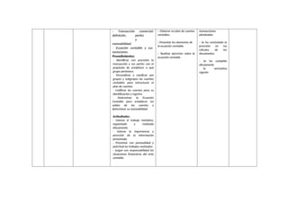 - Transacción comercial:
definición, partes
y
razonabilidad.
- Ecuación contable y sus
variaciones.
Procedimientos:
- Identificar con precisión la
transacción y sus partes con el
propósito de establecer a qué
grupo pertenece.
- Personificar y clasificar por
grupos y subgrupos las cuentas
contables para estructurar el
plan de cuentas.
- Codificar las cuentas para su
identificación y registro.
- Determinar la Ecuación
Contable para establecer los
saldos de las cuentas y
determinar su razonabilidad
Actitudinales:
- Valorar el trabajo metódico,
organizado y realizado
eficazmente.
- Valorar la importancia y
precisión de la información
presentada.
- Presentar con puntualidad y
pulcritud los trabajos realizados.
- Juzgar con responsabilidad las
situaciones financieras del ente
contable.
- Elaborar un plan de cuentas
contables.
- Presentar los elementos de
la ecuación contable.
- Realizar ejercicios sobre la
ecuación contable.
transacciones
planteadas.
- Se ha constatado la
precisión en los
cálculos de los
documentos.
- Se ha cumplido
eficazmente
la normativa
vigente
 