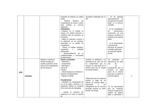 propósito de obtener sus saldos
reales.
- Elaborar balances de
comprobación de sumas y saldos
para verificar su correcta
aplicación.
Actitudinales:
- Cooperar en el trabajo en
equipo con actitud tolerante y
receptiva ante las opiniones de
los demás.
- Valorar la expresión correcta y
la utilización de los términos
adecuados en su ámbito de
competencia.
- Valorar el trabajo metódico,
organizado y realizado
eficazmente.
- Responsabilizarse de la
confidencialidad y transmisión
de información.
normativa estipulada por el
SRI.
- Se ha aplicado
adecuadamente el
principio de la partida
doble en el proceso
contable.
- Se ha contabilizado
las transacciones
comerciales de una
empresa mediante el
principio de la partida
doble.
- Se ha desarrollado
correctamente
ejercicios de asientos
contables aplicando
la normativa vigente
del SRI.
UT4
NOMINAS
Elaborar y calcular la
nómina de pago de
sueldos suplencias, horas
extras de los trabajadores
de una empresa.
Hechos y contenidos:
- Definición y
- componentes.
- Base legal y
Forma de
cálculos.
- Cálculo Impuesto a la Renta en
Relación de Dependencia.
- Registro Contable.
Procedimientos:
- Identificar los componentes de
un rol de pagos conforme a la
legislación laboral en beneficio
de los derechos del trabajador.
- Calcular la retención del
impuesto a la renta en relación
de
-Analizar la definición y la
importancia de cada uno de
los componentes que se
incluyen en cada parte de la
nómina para que se respete
el contrato laboral.
-Determinar que las empresas
realicen el pago de los
salarios de manera legal y
organizada a sus
trabajadores por los servicios
prestados durante un cierto
periodo de tiempo.
-Se analizado la
importancia de cada
uno de
los
componentes que se
incluyen en cada
parte de la nómina
para que se respete el
contrato laboral.
-Se ha determinado
que las empresas
realicen el pago de los
salarios de manera
legal y organizada a
4
 