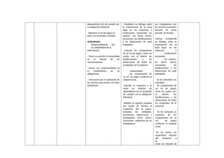 dependencia a fin de cumplir con
la obligación tributaria.
- Registrar el rol de pagos en
base a la normativa contable
.
Actitudinales:
- Responsabilizarse por
la confiabilidad de la
información.
- Poner en práctica la honestidad
en el cálculo de las
remuneraciones.
- Actuar con responsabilidad en
el cumplimiento de las
obligaciones.
- Interesarse por la aplicación de
las normas para actuar con ética
profesional.
- Establecer un diálogo sobre
la importancia de la base
legal en las empresas e
instituciones incluyendo los
salarios, las horas extras,
vacaciones, las bonificaciones
y las deducciones de cada
trabajador.
- Calcular los componentes
de un rol de pagos, entre los
cuales son: el salario, las
bonificaciones y las
deducciones de todos los
empleados de la empresa.
- Esquematizar
los componentes de
un rol de pagos conforme lo
estipula la ley.
-Calcular el impuesto a la
renta en relación de
dependencia con el propósito
de cumplir con la obligación
tributaria.
-Realizar el registro contable
por medio de nomina el
respectivo Rol de pagos,
incluidos las utilidades,
provisiones, deducciones y
devengados, horas extras,
vacaciones, suplencias de los
trabajadores
sus trabajadores por
los servicios prestados
durante un cierto
periodo de tiempo.
-Hemos establecido
un diálogo sobre la
importancia de la
base legal en las
empresas e
instituciones
incluyendo
los salarios,
las horas extras,
vacaciones, las
bonificaciones y las
deducciones de cada
trabajador.
- Se ha calculado con
exactitud
los componentes de
un rol de pagos,
entre los cuales son:
el salario, las
bonificaciones y las
deducciones de todos
los empleados de la
empresa.
- Se ha realizado un
esquema de los
componentes de un
rol de pagos
conforme lo estipula
la ley.
-Se ha hecho los
respectivos cálculos
del impuesto a
la
renta en relación de
 