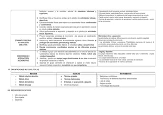 fisiológica corporal y la movilidad articular de miembros inferiores y
superiores.
3. Identifica y mide su frecuencia cardiaca en la práctica de actividades lúdicas y
deportivas.
4. Ejecuta actividades físicas para mejorar sus capacidades físicas condicionales
y coordinativas.
5. Conoce y practica de manera organizada ejercicios para la ejercitación corporal
en circuito y otros métodos.
6. Utiliza oportunamente la respiración y relajación en la práctica de actividades
físicas deportivas.
• La aceleración de la frecuencia cardiaca: actividades lúdicas.
• Gimnasia básica: capacidades físicas: nociones sobre la fuerza corporal.
• Métodos de ejercitación: la organización del trabajo de ejercitación en circuito.
• Salud corporal: relación entre higiene, alimentación, respiración y relajación.
• Normas de seguridad y prevención de accidentes: la actitud postural correcta y noción
de las contusiones.
DOMINIO CORPORAL
Y EXPRESIÓN
CREATIVA
1. Propone secuencias complejas de movimiento y las ejecuta con coordinación,
equilibrio, agilidad y ritmos variados.
2. Reconoce y realiza secuencias de movimientos siguiendo ritmos diferentes al
participar en actividades gimnasticas y atléticas.
3. Identifica y ejecuta actividades atléticas de velocidad, saltos y lanzamientos.
4. Ejecuta movimientos coordinados simples en las diferentes pruebas
atléticas.
Motricidad, ritmo y expresión
Las actividades gimnásticas: diferencias entre coordinación, equilibrio y agilidad.
Secuencias complejas de movimiento.
• Las actividades rítmicas y expresivas: Posibilidades expresivas del cuerpo y el
movimiento: secuencias de movimiento con ritmos diferentes.
Las actividades atléticas: carreras de velocidad, salto largo.
CONVIVENCIA E
INTERACCIÓN
SOCIOMOTRIZ
1. Se integra al grupo y se relaciona adecuadamente con los otros al ejecutar los
fundamentos básicos de diversos deportes colectivos: Fútbol, futbol sala,
voleibol, basquetbol.
2. Identifica y practica en equipo juegos tradicionales de su zona revalorando
las prácticas lúdicas de su entorno.
3. Organiza en grupo caminatas de orientación y explora el medio natural,
realizando trabajo cooperativo, recreativos con sus compañeros.
Juegos y deportes
Los juegos deportivos: fútbol, básquetbol, voleibol futbol sala. Fundamentos y reglas
básicas. Idea del juego.
• Los juegos tradicionales de la comunidad.
• Las actividades físicas en el medio natural: caminatas de orientación.
• Nociones de la organización de eventos: caminatas.
VII. ORIENTACIONES METODOLOGICAS
METODOS TECNICAS INSTRUMENTOS
• Método inductivo-deductivo
• Método Activo
• Método demostrativo
• Método del juego
• Técnicas grupales
• Técnicas tradicionales
• El dialogo en grupo grande y pequeño.
• Dinámicas de grupo.
 Mediciones morfológicas
 Test físicos y de destrezas deportivas seleccionadas
 Lista de cotejo
 Registro auxiliar
 Ficha integral del educando
VIII. RECURSOS EDUCATIVOS
 Libro de consulta
 Enciclopedia
 Separatas
 