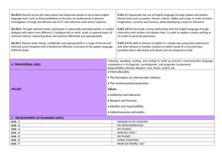 Annual English Curriculum Plan for Elementary Education 2024-2025 | DOCX