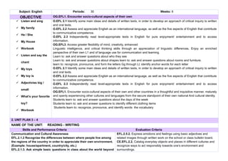 Annual English Curriculum Plan for Elementary Education 2024-2025 | DOCX