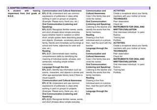 Annual English Curriculum Plan for Elementary Education 2024-2025 | DOCX