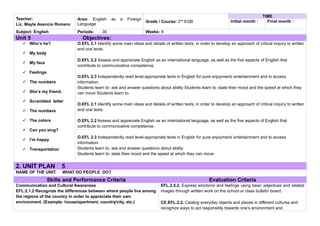 Annual English Curriculum Plan for Elementary Education 2024-2025 | DOCX