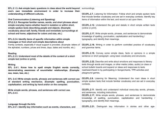 Annual English Curriculum Plan for Elementary Education 2024-2025 | DOCX