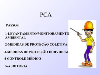 PCA
PASSOS:
1-LEVANTAMENTO/MONITORAMENTO
AMBIENTAL
2-MEDIDAS DE PROTEÇÃO COLETIVA
3-MEDIDAS DE PROTEÇÃO INDIVIDUAL
4-CONTROLE MÉDICO
5-AUDITORIA
 