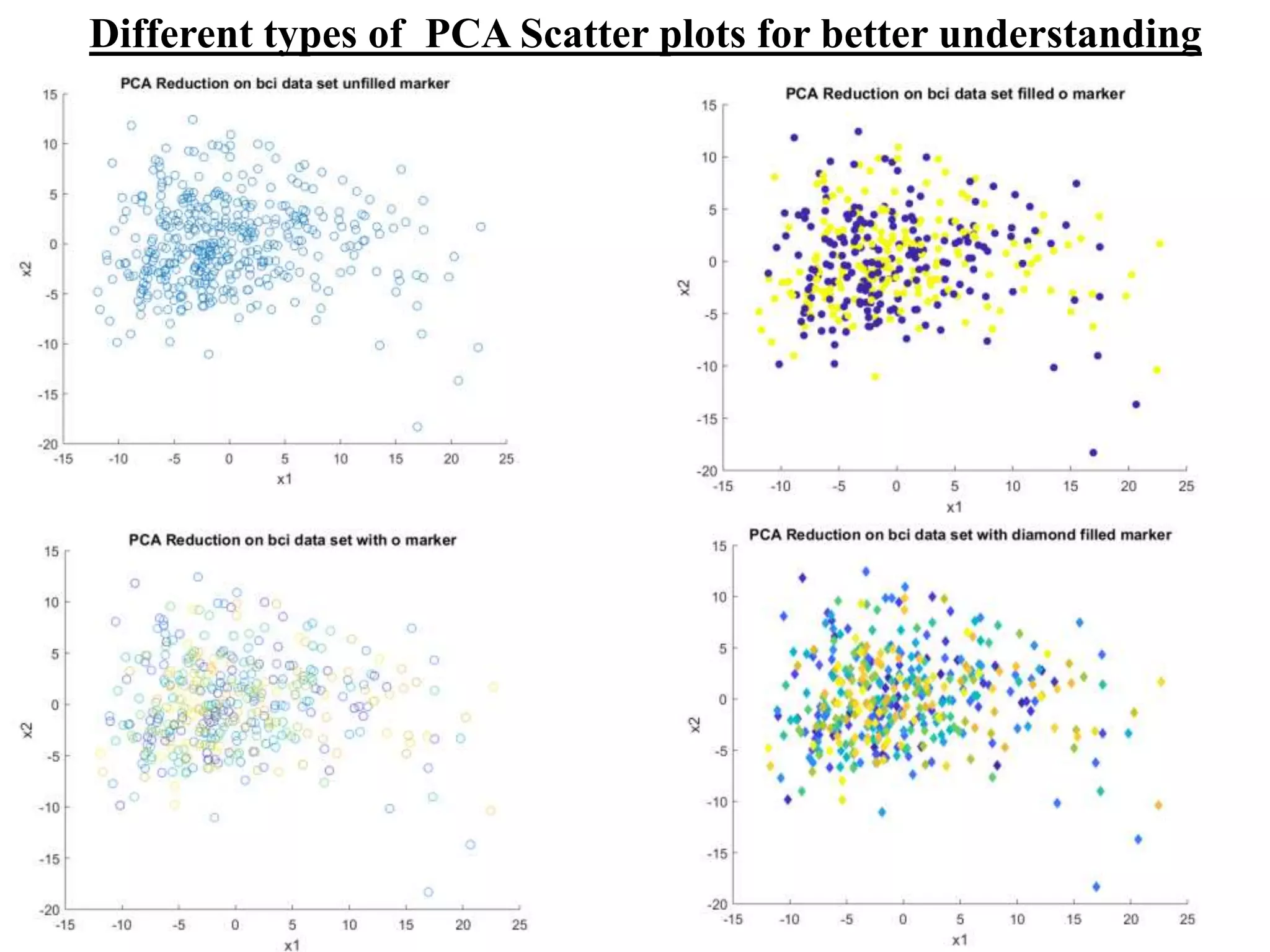 Different types of PCA Scatter plots for better understanding
 