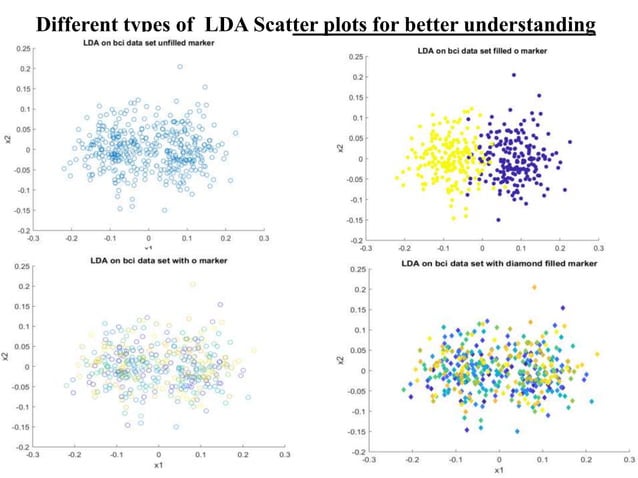 Principal Component Analysis (PCA) and LDA PPT Slides