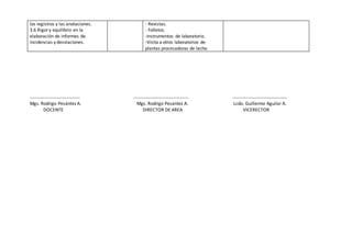 los registros y las anotaciones.
3.6 Rigor y equilibrio en la
elaboración de informes de
incidencias y desviaciones.
- Revistas.
- Folletos.
-Instrumentos de laboratorio.
-Visita a otros laboratorios de
plantas procesadoras de leche.
-------------------------------- ----------------------------------- -----------------------------------
Mgs. Rodrigo Pesántez A. Mgs. Rodrigo Pesantez A. Lcdo. Guillermo Aguilar A.
DOCENTE DIRECTOR DE AREA VICERECTOR
 