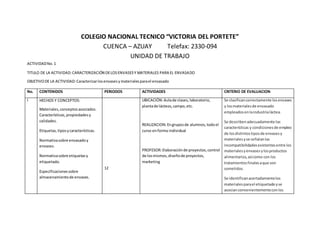 COLEGIO NACIONAL TECNICO “VICTORIA DEL PORTETE”
CUENCA – AZUAY Telefax: 2330-094
UNIDAD DE TRABAJO
ACTIVIDADNo.1
TITULO DE LA ACTIVIDAD:CARACTERIZACIÓN DELOSENVASESY MATERIALES PARA EL ENVASADO
OBJETIVODE LA ACTIVIDAD:Caracterizarlosenvasesymaterialesparael envasado
No. CONTENIDOS PERIODOS ACTIVIDADES CRITERIO DE EVALUACION
I HECHOS Y CONCEPTOS:
Materiales,conceptosasociados.
Características, propiedadesy
calidades.
Etiquetas,tiposycaracterísticas.
Normativasobre envasadoy
envases.
Normativasobre etiquetasy
etiquetado.
Especificacionessobre
almacenamientode envases.
12
UBICACIÓN:Aulade clases,laboratorio,
plantade lácteos,campo,etc.
REALIZACION:Engruposde alumnos,todoel
curso enforma individual
PROFESOR:Elaboraciónde proyectos,control
de losmismos,diseñode proyectos,
marketing
Se clasificancorrectamente losenvases
y losmaterialesde envasado
empleadosenlaindustrialáctea.
Se describenadecuadamente las
características y condicionesde empleo
de losdistintostiposde envasesy
materialesyse señalanlas
incompatibilidadesexistentesentre los
materialesyenvasesylosproductos
alimentarios,asícomo con los
tratamientosfinalesaque son
sometidos.
Se identificanacertadamentelos
materialesparael etiquetadoyse
asocianconvenientementeconlos
 