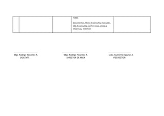 TEMA:
Documentos,librosde consulta,manuales,
CDs de consulta,conferencias,visitasa
empresas, Internet
-------------------------------- ----------------------------------- -------------------------------
Mgs. Rodrigo Pesántez A. Mgs. Rodrigo Pesantez A. Lcdo. Guillermo Aguilar A.
DOCENTE DIRECTOR DE AREA VICERECTOR
 