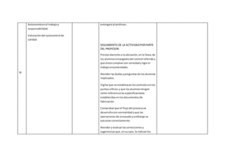 III
Autonomíaenel trabajoy
responsabilidad.
Valoracióndel autocontrol de
calidad.
entregaráal profesor.
SEGUIMIENTO DE LA ACTIVIDADPORPARTE
DEL PROFESOR:
Prestaratencióna laubicación,enla línea,de
losalumnosencargadosdel control referidoy
que éstoscumplancon seriedadyrigorel
trabajoencomendado.
Atenderlasdudasypreguntasde losalumnos
implicados.
Vigilarque se establezcanloscontrolesenlos
puntoscríticos y que losalumnostengan
como referencialasespecificaciones
establecidasenlosdocumentosde
fabricación.
Comprobarque el flujodel procesose
desarrollaconnormalidadyque las
operacionesde envasadoyembalaje se
ejecutancorrectamente.
Atenderyevaluarlascorreccionesy
sugerenciasque,ensucaso,le indicanlos
 