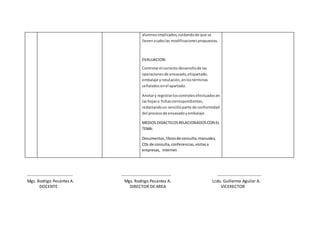 alumnosimplicados,cuidandode que se
llevenacabolas modificacionespropuestas.
EVALUACION:
Controlarel correcto desarrollode las
operacionesde envasado,etiquetado,
embalaje yrotulación,enlostérminos
señaladosenel apartado.
Anotary registrarloscontrolesefectuadosen
lashojaso fichascorrespondientes,
redactandoun sencilloparte de conformidad
del procesode envasadoyembalaje.
MEDIOS DIDACTICOSRELACIONADOSCON EL
TEMA:
Documentos,librosde consulta,manuales,
CDs de consulta,conferencias,visitasa
empresas, Internet
-------------------------------- ----------------------------------- -------------------------------
Mgs. Rodrigo Pesántez A. Mgs. Rodrigo Pesantez A. Lcdo. Guillermo Aguilar A.
DOCENTE DIRECTOR DE AREA VICERECTOR
 