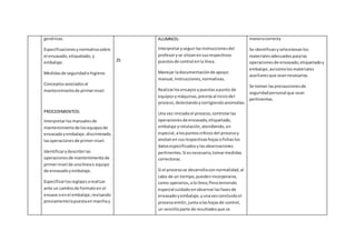 genéricas.
Especificacionesynormativasobre
el envasado,etiquetado,y
embalaje.
Medidasde seguridade higiene.
Conceptosasociadosal
mantenimientode primernivel.
PROCEDIMIENTOS:
Interpretarlosmanualesde
mantenimientode losequiposde
envasadoyembalaje,discriminado
lasoperacionesde primernivel.
Identificarydescribirlas
operacionesde mantenimientode
primernivel de unalíneao equipo
de envasadoyembalaje.
Especificarlosreglajesarealizar
ante un cambiode formatoen el
envase oenel embalaje,revisando
previamentelapuestaenmarchay
25
ALUMNOS:
Interpretaryseguirlasinstruccionesdel
profesoryse sitúanensusrespectivos
puestosde control enla línea.
Manejar ladocumentaciónde apoyo:
manual,instrucciones,normativas.
Realizarlosensayosypuestasapunto de
equiposymáquinas,previosal iniciodel
proceso,detectandoycorrigiendoanomalías.
Una vez iniciadoel proceso,controlarlas
operacionesde envasado,etiquetado,
embalaje yrotulación,atendiendo,en
especial,alospuntoscríticosdel procesoy
anotanen susrespectivashojasofichaslos
datosespecificadosylasobservaciones
pertinentes.Si esnecesario,tomarmedidas
correctoras.
Si el procesose desarrollaconnormalidad,al
cabo de un tiempo,puedenincorporarse,
como operarios,ala línea;Peroteniendo
especial cuidadoenobservarlasfasesde
envasadoyembalaje,yunavezconcluidoel
procesoemitir,juntoalashojasde control,
un sencilloparte de resultadosque se
maneracorrecta
Se identificanyseleccionanlos
materialesadecuadosparalas
operacionesde envasado,etiquetadoy
embalaje,asícomolosmateriales
auxiliaresque seannecesarios.
Se toman lasprecaucionesde
seguridadpersonal que sean
pertinentes.
 
