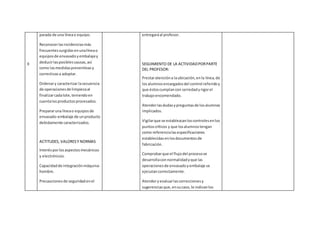 II
parada de una líneao equipo.
Reconocerlasincidenciasmás
frecuentessurgidasenunalíneao
equiposde envasadoyembalajey
deducirlasposiblescausas,así
como lasmedidaspreventivasy
correctivasa adoptar.
Ordenary caracterizar lasecuencia
de operacionesde limpiezaal
finalizarcadalote,teniendoen
cuentalosproductosprocesados.
Prepararuna líneao equiposde
envasado-embalaje de unproducto
debidamente caracterizados.
ACTITUDES, VALORESY NORMAS
Interésporlosaspectosmecánicos
y electrónicos.
Capacidadde integraciónmáquina-
hombre.
Precaucionesde seguridadenel
entregaráal profesor.
SEGUIMIENTO DE LA ACTIVIDADPORPARTE
DEL PROFESOR:
Prestaratencióna laubicación,enla línea,de
losalumnosencargadosdel control referidoy
que éstoscumplancon seriedadyrigorel
trabajoencomendado.
Atenderlasdudasypreguntasde losalumnos
implicados.
Vigilarque se establezcanloscontrolesenlos
puntoscríticos y que losalumnostengan
como referencialasespecificaciones
establecidasenlosdocumentosde
fabricación.
Comprobarque el flujodel procesose
desarrollaconnormalidadyque las
operacionesde envasadoyembalaje se
ejecutancorrectamente.
Atenderyevaluarlascorreccionesy
sugerenciasque,ensucaso,le indicanlos
 