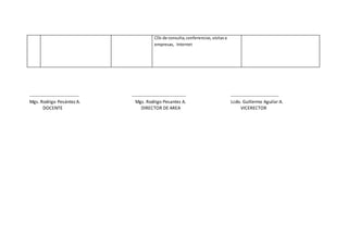 CDs de consulta,conferencias,visitasa
empresas, Internet
-------------------------------- ----------------------------------- -------------------------------
Mgs. Rodrigo Pesántez A. Mgs. Rodrigo Pesantez A. Lcdo. Guillermo Aguilar A.
DOCENTE DIRECTOR DE AREA VICERECTOR
 