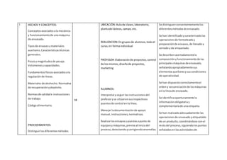 I HECHOS Y CONCEPTOS:
Conceptosasociadosala mecánica
y funcionamientode unamáquina
de envasado.
Tiposde envasesymateriales
auxiliares. Característicastécnicas
generales.
Pesosymagnitudesde pesaje.
Volúmenesycapacidades.
Fundamentosfísicosasociadosala
regulaciónde líneas.
Materialesde deshecho.Normativa
de recuperaciónydepósito.
Normasde calidade instrucciones
de trabajo.
Códigoalimentario.
PROCEDIMIENTOS:
Distinguirlosdiferentesmétodos
18
UBICACIÓN:Aulade clases,laboratorio,
plantade lácteos,campo,etc.
REALIZACION:Engruposde alumnos,todoel
curso,en formaindividual
PROFESOR:Elaboraciónde proyectos,control
de losmismos,diseñode proyectos,
marketing
ALUMNOS:
Interpretaryseguirlasinstruccionesdel
profesoryse sitúanensusrespectivos
puestosde control enla línea.
Manejar ladocumentaciónde apoyo:
manual,instrucciones,normativas.
Realizarlosensayosypuestasapunto de
equiposymáquinas,previosal iniciodel
proceso,detectandoycorrigiendoanomalías.
Se distinguenconvenientementelos
diferentesmétodosde envasado.
Se han identificadoycaracterizadolas
operacionesde formateadoy
preparaciónde envases,de llenadoy
cerrado yde etiquetado.
Se describenacertadamentela
composiciónyfuncionamientode las
principalesmáquinasde envasado,
señalandoapropiadamentesus
elementosauxiliaresysuscondiciones
de operatividad.
Se han dispuestocorrectamenteel
ordeny secuenciaciónde lasmáquinas
enla líneade envasado.
Se identificaoportunamente la
informaciónobligatoriay
complementariade unaetiqueta.
Se han realizadoadecuadamente las
operacionesde envasadoyetiquetado
de un producto, coordinándose conel
restodel proceso,siguiendolospuntos
señaladosenlasactividadesde
 